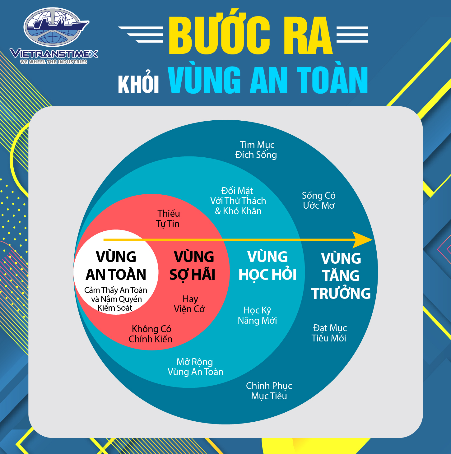 Bước Ra Khỏi Vùng An Toàn