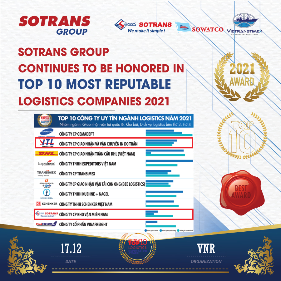 Sotrans Group Tiếp Tục Được Vinh Danh Top 10 Công Ty Uy Tín Nhất Ngành ...